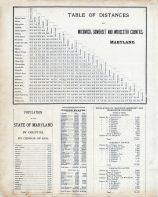 Table of Distances and Population, Wicomico - Somerset - Worcester Counties 1877